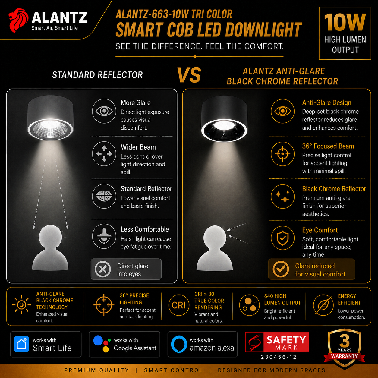 ALANTZ 663 Smart Tri-Color COB LED Downlight (10W)