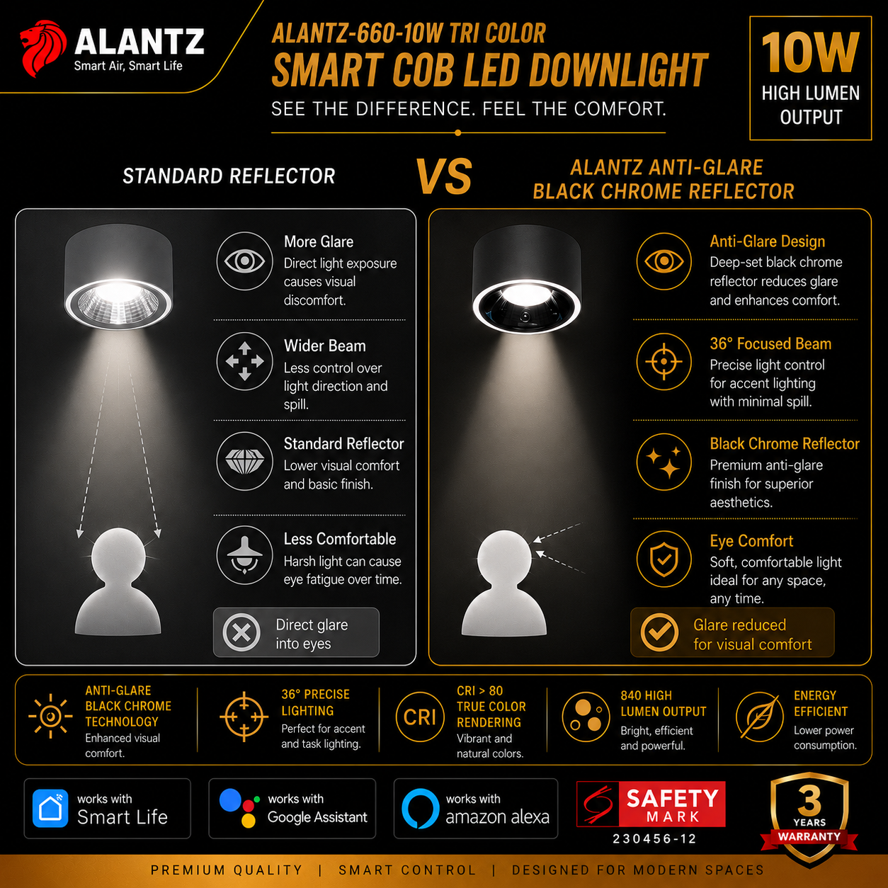 ALANTZ 660 Smart Tri-Color COB LED Downlight (10W)
