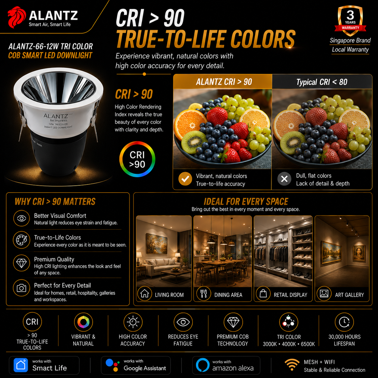 ALANTZ AL66 Smart Tri-Color COB LED Downlight (12W)
