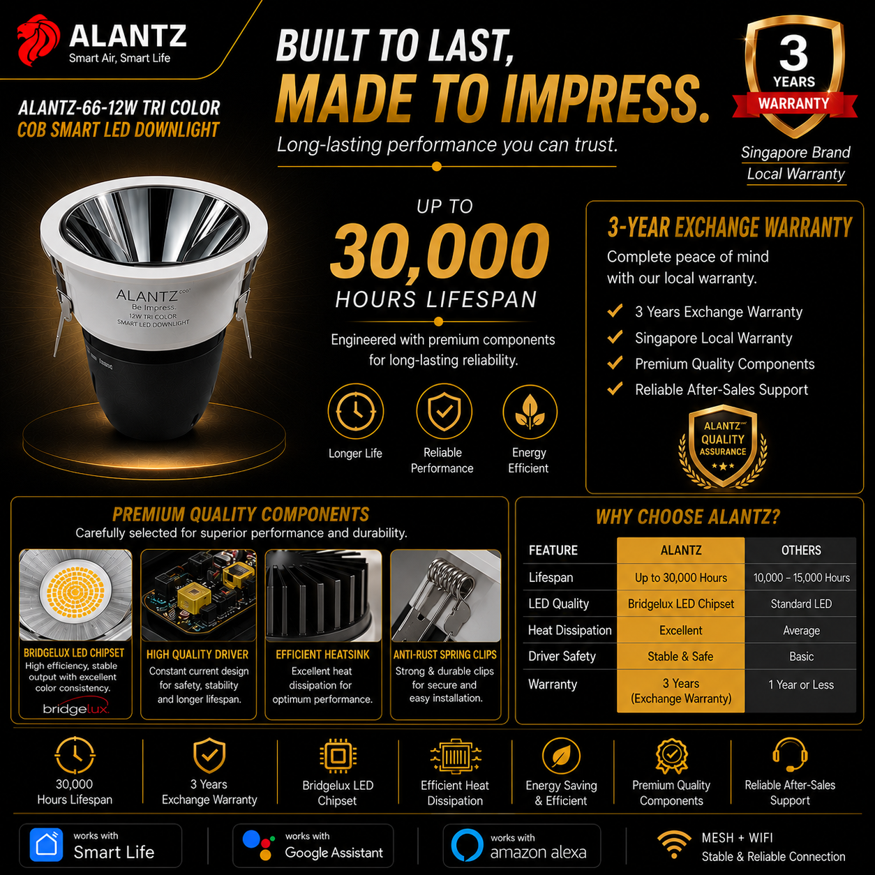 ALANTZ AL66 Smart Tri-Color COB LED Downlight (12W)