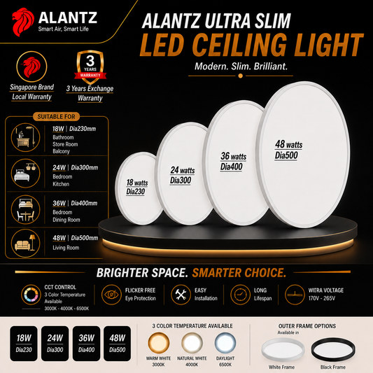 ALANTZ Ultra Slim LED Ceiling Light with 3CCT Selectable 3000K/4000K/6000K, High Brightness & Energy Saving, Uniform Light Distribution, Instant Start, Flicker-Free Operation, 3 Years Exchange Warranty