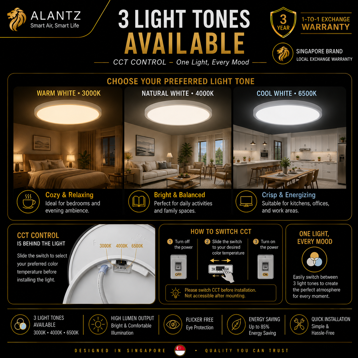 ALANTZ Ultra Slim 3CCT LED Ceiling Light