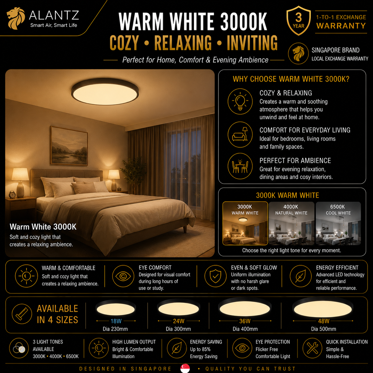 ALANTZ Ultra Slim 3CCT LED Ceiling Light
