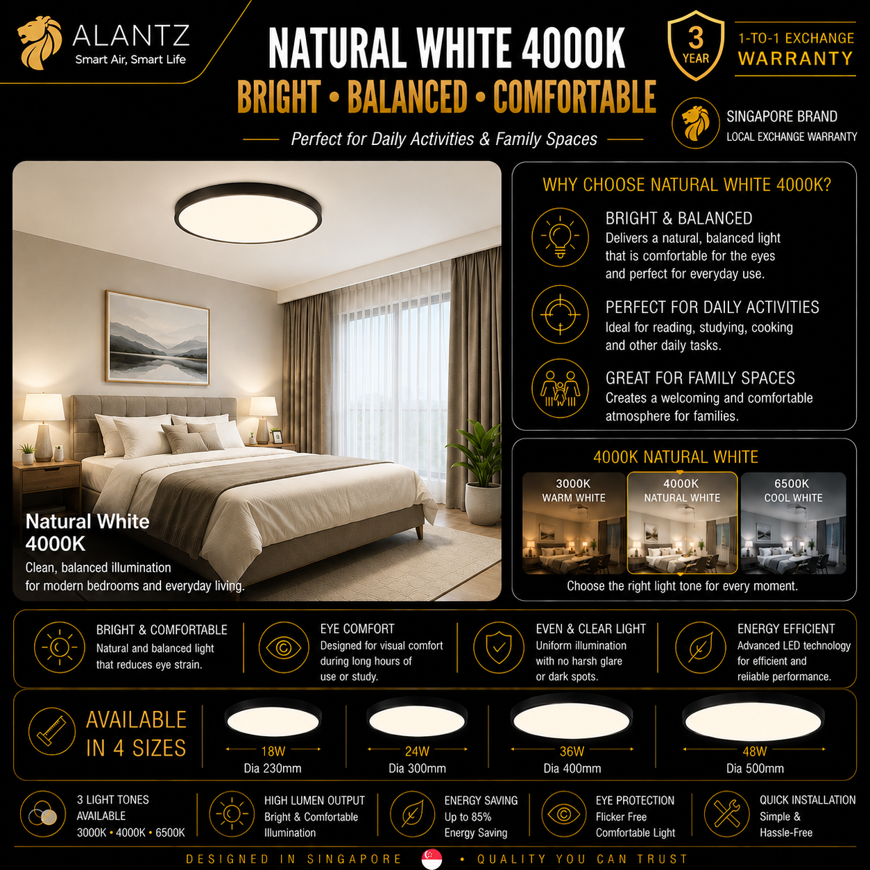 ALANTZ Ultra Slim 3CCT LED Ceiling Light