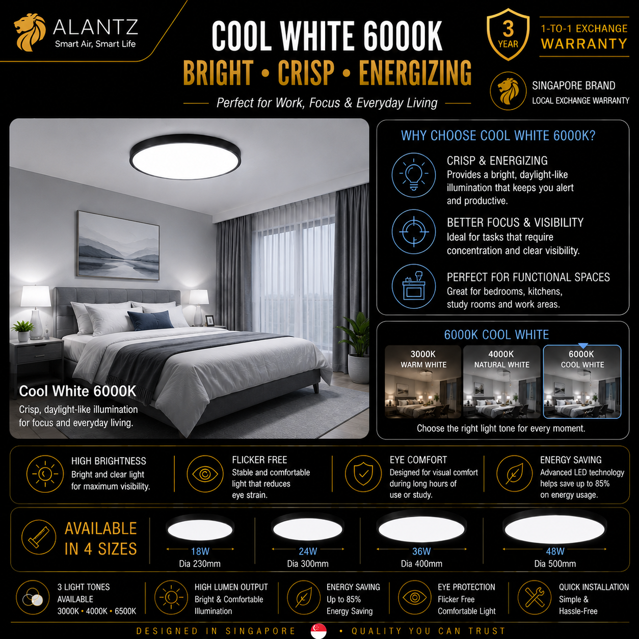 ALANTZ Ultra Slim 3CCT LED Ceiling Light