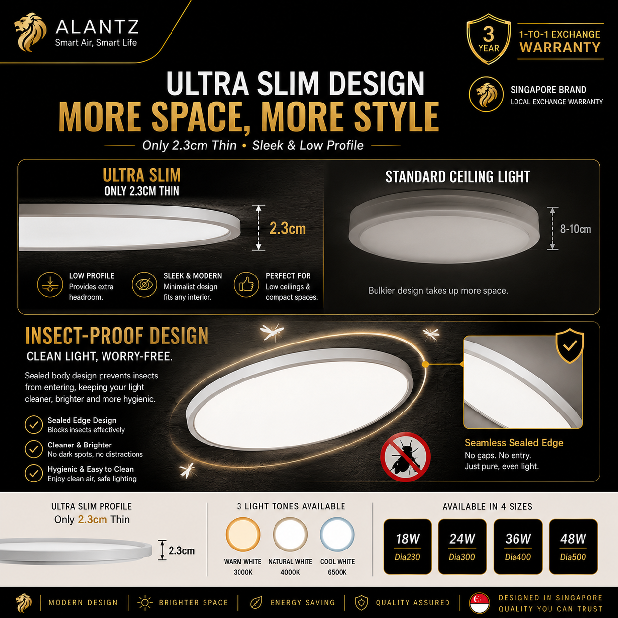 ALANTZ Ultra Slim 3CCT LED Ceiling Light