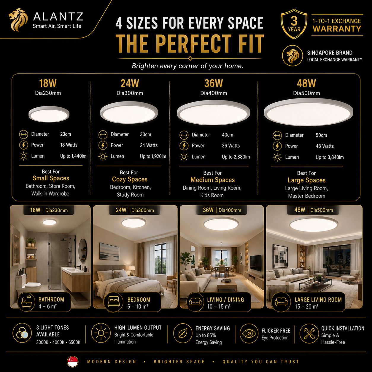 ALANTZ Ultra Slim 3CCT LED Ceiling Light