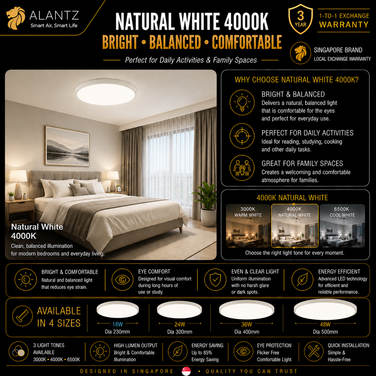 ALANTZ Ultra Slim 3CCT LED Ceiling Light