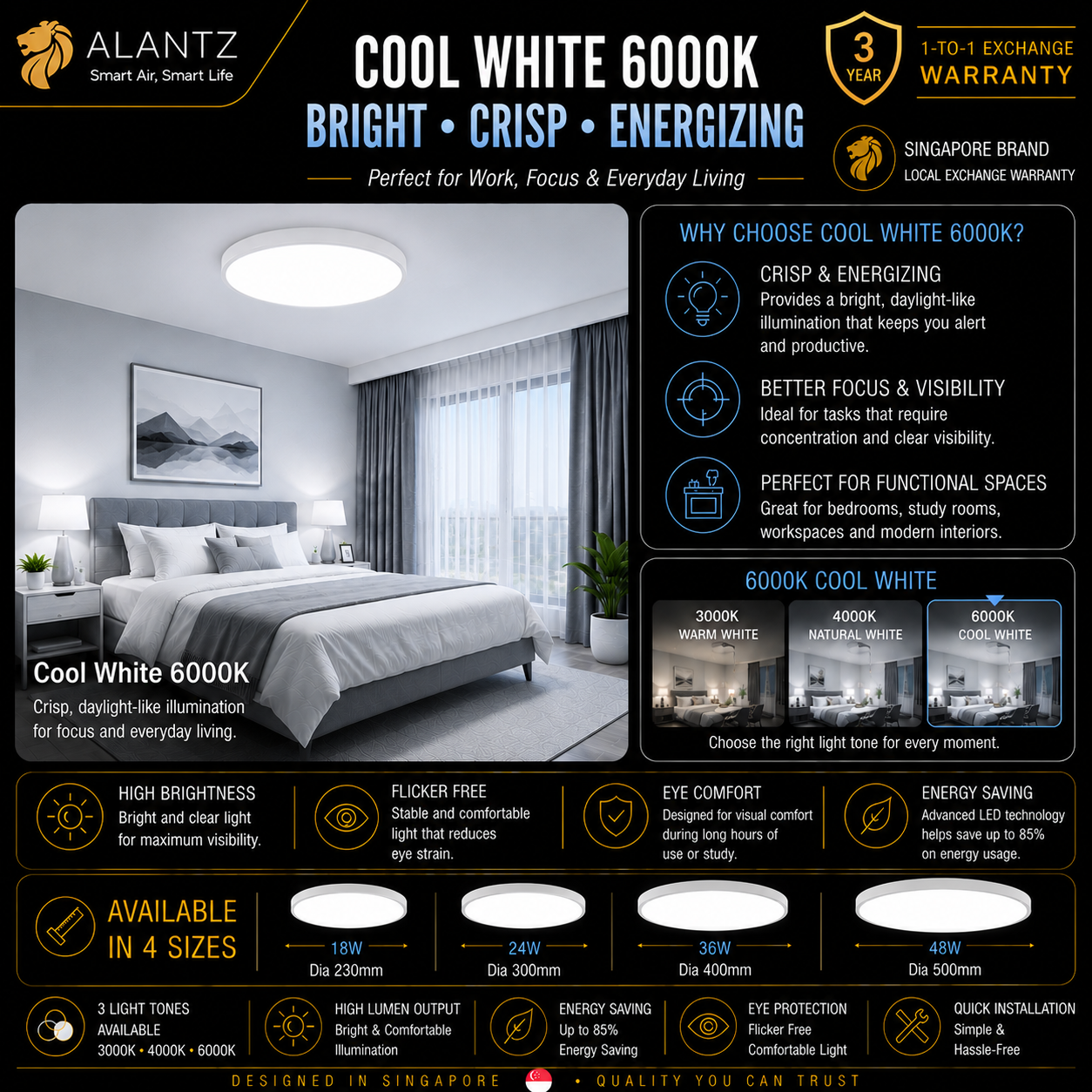 ALANTZ Ultra Slim 3CCT LED Ceiling Light
