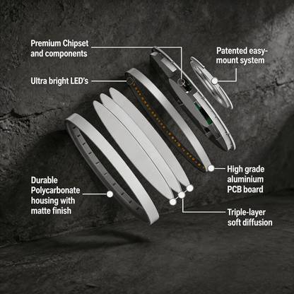 ALANTZ Ultra Slim LED Ceiling Light with 3CCT Selectable 3000K/4000K/6000K, High Brightness & Energy Saving, Uniform Light Distribution, Instant Start, Flicker-Free Operation, 3 Years Exchange Warranty