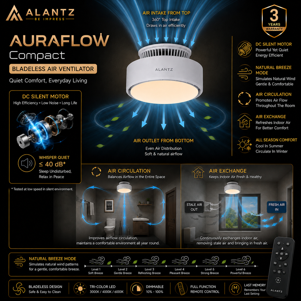 ALANTZ Aura-Flow Compact Bladeless Ceiling Fan with Ambient LED