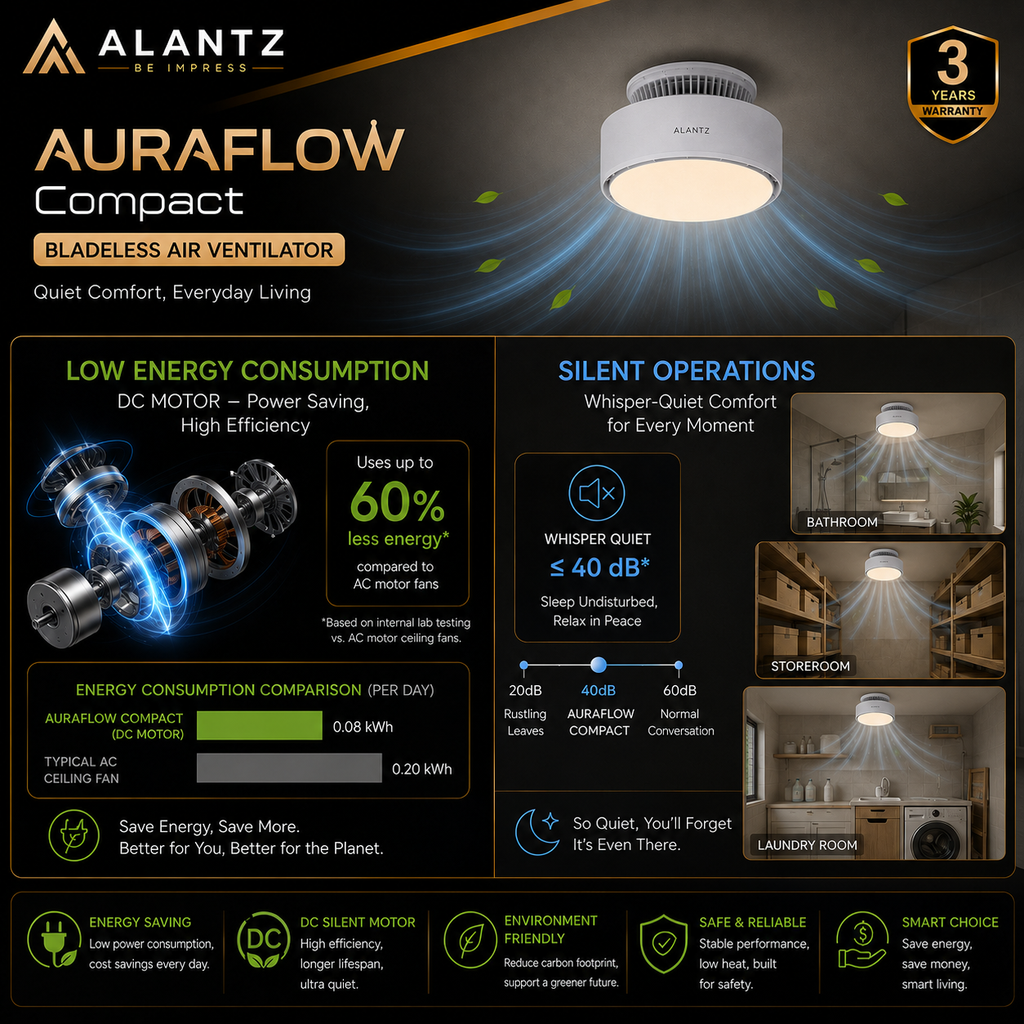ALANTZ Aura-Flow Compact Bladeless Ceiling Fan with Ambient LED
