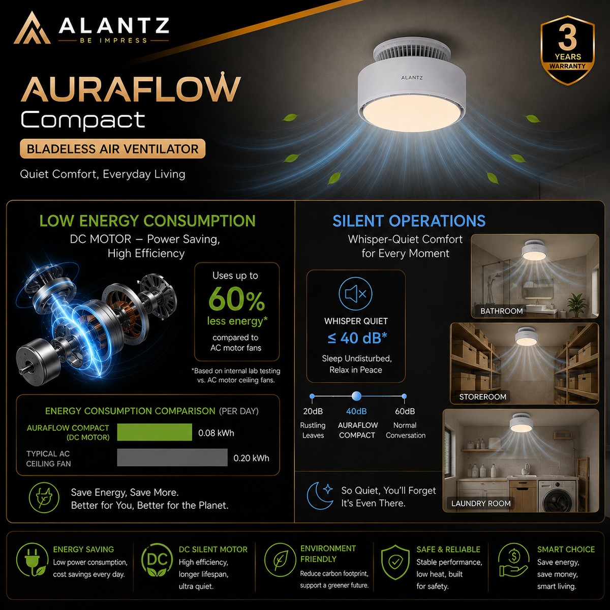 ALANTZ Aura-Flow Compact Bladeless Ceiling Fan with Ambient LED